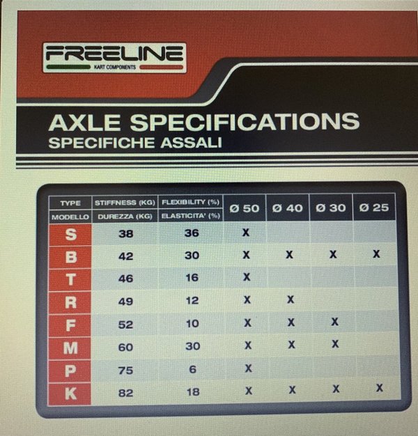 Freeline Achse 40x3x1040  DD2 Rotax